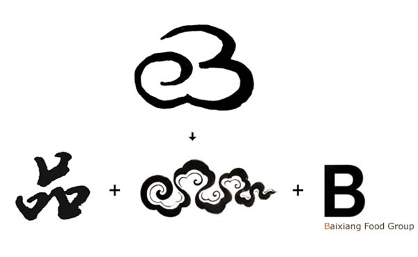 白象食品集团新logo云标图形 白象食品集团新logo云标图形