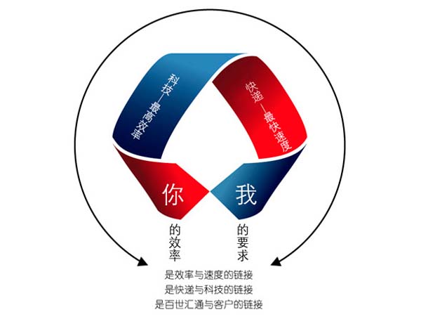百世汇通LOGO