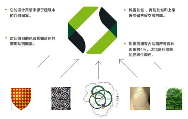 法国利穆赞大区(Limousin)旅游形象标志