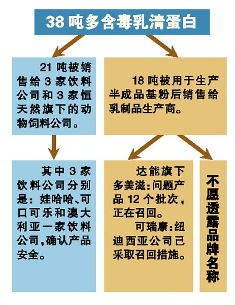 许诺问题产品将在48小时内召回 称娃哈哈、可口可乐产品安全