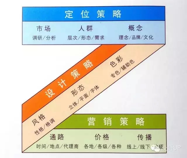 品牌包装的Z字论(中国包装设计网-包联天下,包装方案解决平台包装趋势,风向标等相关图片) 品牌包装的Z字论(中国包装设计网-包联天下,包装方案解决平台包装趋势,风向标等相关图片)