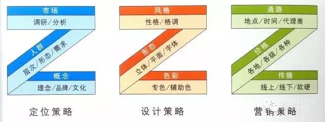 品牌包装的Z字论(中国包装设计网-包联天下,包装方案解决平台包装趋势,风向标等相关图片) 品牌包装的Z字论(中国包装设计网-包联天下,包装方案解决平台包装趋势,风向标等相关图片)