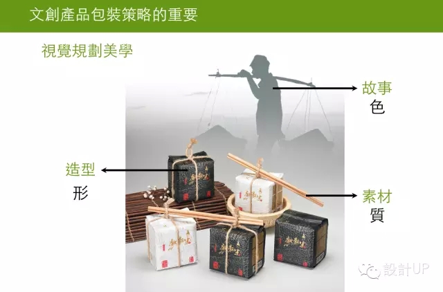 品牌包装的Z字论(中国包装设计网-包联天下,包装方案解决平台包装趋势,风向标等相关图片) 品牌包装的Z字论(中国包装设计网-包联天下,包装方案解决平台包装趋势,风向标等相关图片)