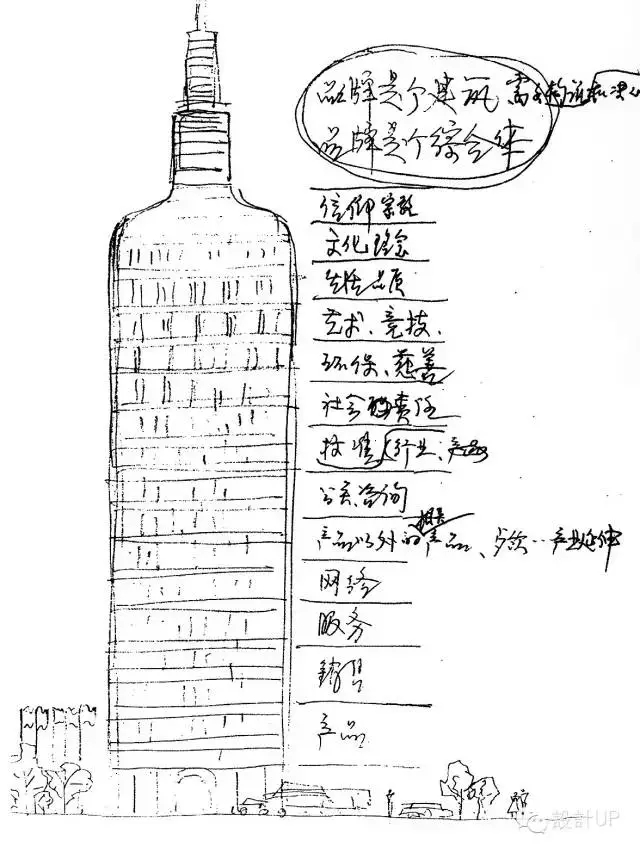 品牌包装的Z字论(中国包装设计网-包联天下,包装方案解决平台包装趋势,风向标等相关图片) 品牌包装的Z字论(中国包装设计网-包联天下,包装方案解决平台包装趋势,风向标等相关图片)