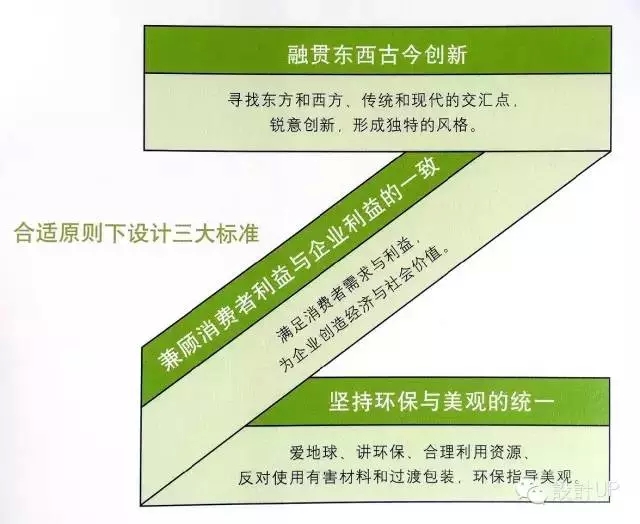 品牌包装的Z字论(中国包装设计网-包联天下,包装方案解决平台包装趋势,风向标等相关图片) 品牌包装的Z字论(中国包装设计网-包联天下,包装方案解决平台包装趋势,风向标等相关图片)